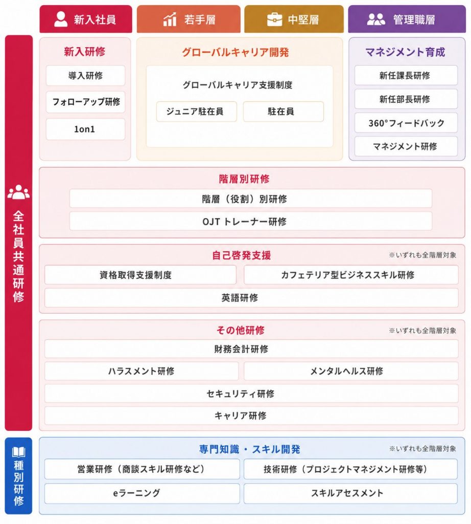 キャリア形成イメージ